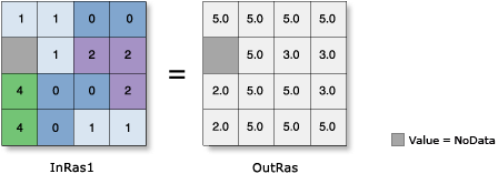 Area Zonal Geometry illustration