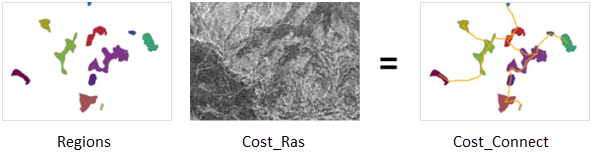 Input and output from Cost Connectivity