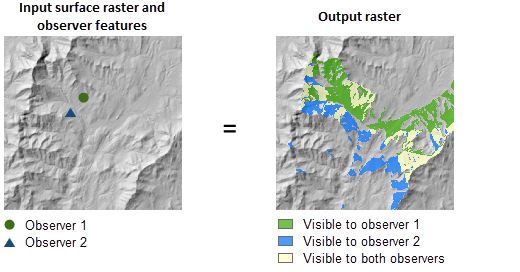 Geodesic Viewshed tool with Observers option illustration