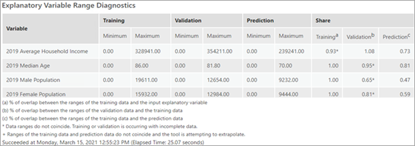 Explanatory Variable Range Diagnostics table