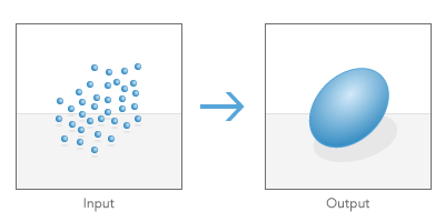 Directional Distribution (Standard Deviational Ellipse) graphic