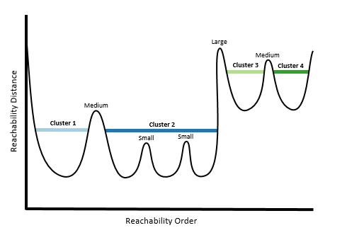 Illustration of moderate cluster sensitivity