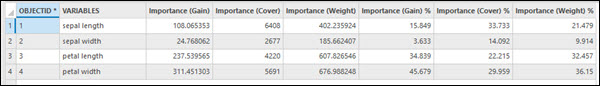 Output variable importance table