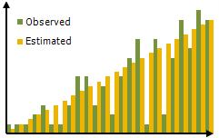 R squared graphic representation