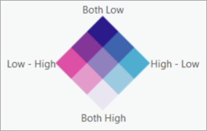 Bivariate color scheme