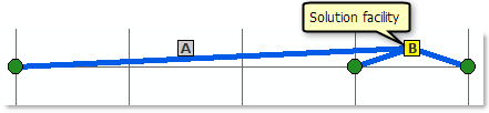 Sample problem to demonstrate the effects of decay functions