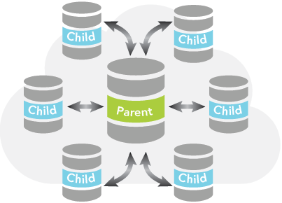 Central hub structure as a possible distributed data scenario