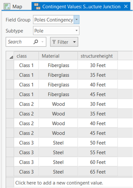 Contingent values for the Pole example