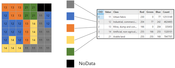 Raster attribute table graphic showing colormap