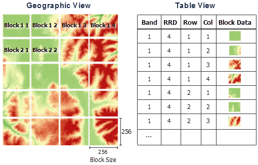 Block table view diagram