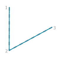 A construction guide for the Full Geometry rule option