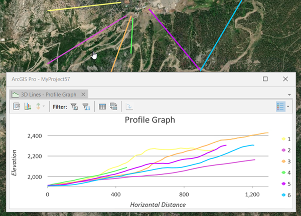 Profile graph with six lines
