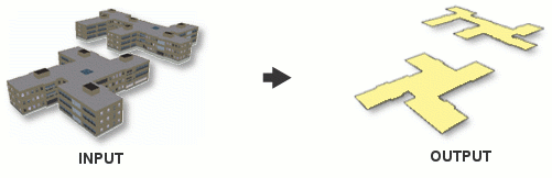 Multipatch Footprint Multipatch Footprint