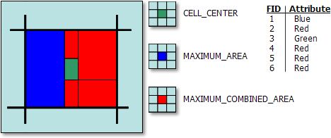 Illustration of six polygons that fall within a single cell Illustration of six polygons that fall within a single cell