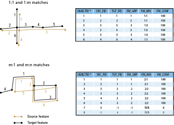 Illustrations of match information Illustrations of match information