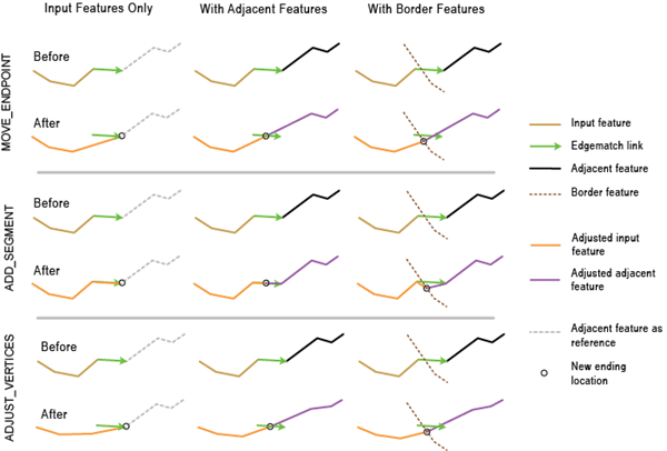 Edgematching methods and scenarios at a glance Edgematching methods and scenarios at a glance