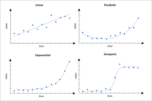 Curve types Curve types
