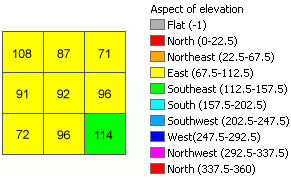 Planar aspect example output Planar aspect example output