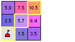 Cost-weighted distance Cost-weighted distance