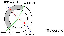 Visibility radius Visibility radius