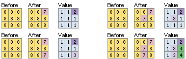 Cut/fill regions Cut/fill regions