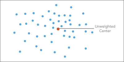 Unweighted center Unweighted center