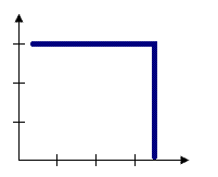 Fix Distance graphic Fix Distance graphic
