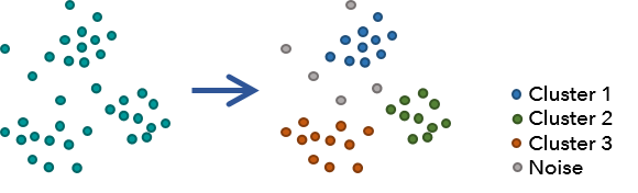 Density-based Clustering tool illustration Density-based Clustering tool illustration