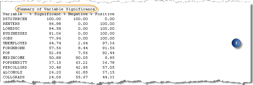 Exploratory Regression report section 3 Exploratory Regression report section 3