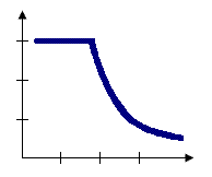 Zone of Indifference graphic Zone of Indifference graphic