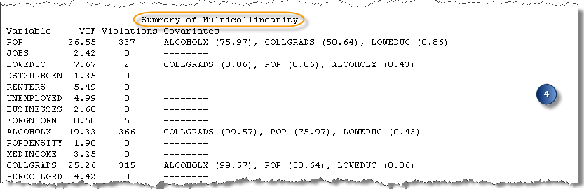 Exploratory Regression report section 4 Exploratory Regression report section 4
