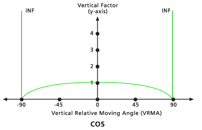VfCos vertical factor graph VfCos vertical factor graph