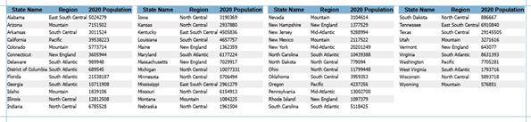 The table frame with the modified rows. The rows have alternating white and gray backgrounds. The table frame with the modified rows. The rows have alternating white and gray backgrounds.