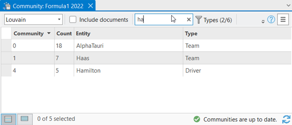 Type an entity's display name in the search text box to search for the entity in the Community table. Type an entity's display name in the search text box to search for the entity in the Community table.