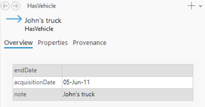 View a relationship's overview in the details panel in the investigation. View a relationship's overview in the details panel in the investigation.