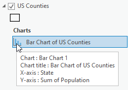 Chart variables Chart variables