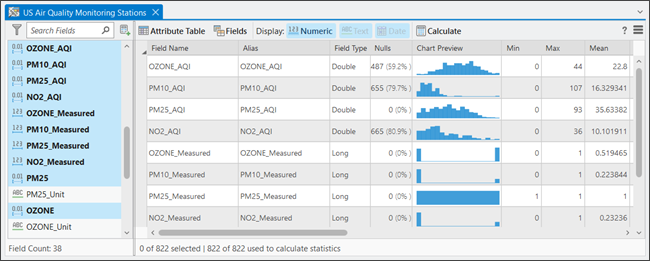 Statistics table with statistics and charts for each field Statistics table with statistics and charts for each field