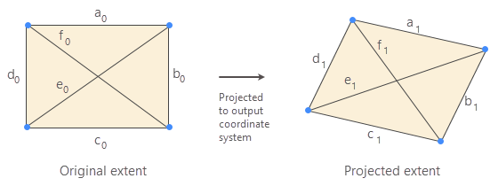 Convert units method Convert units method