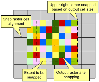 Snapping with different cell size Snapping with different cell size
