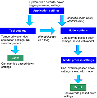 Environment hierarchy Environment hierarchy