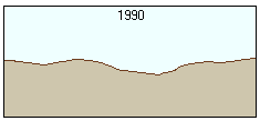After surface profile After surface profile