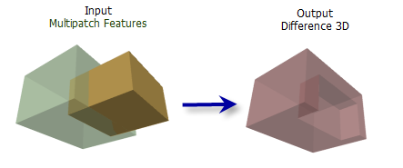 Difference 3D tool illustration Difference 3D tool illustration