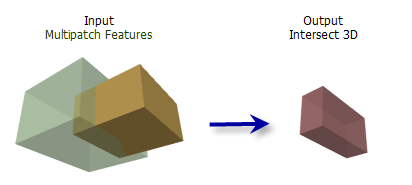 Intersect 3D tool illustration Intersect 3D tool illustration