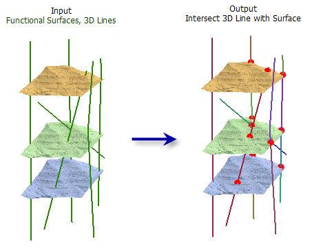 Intersect 3D Line With Surface tool illustration Intersect 3D Line With Surface tool illustration