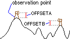Visibility offset Visibility offset