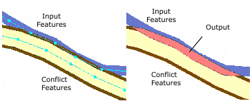 Detect Graphic Conflict tool example Detect Graphic Conflict tool example