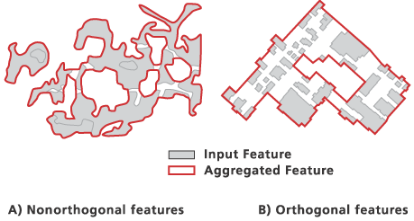 Aggregate Polygons tool illustration Aggregate Polygons tool illustration