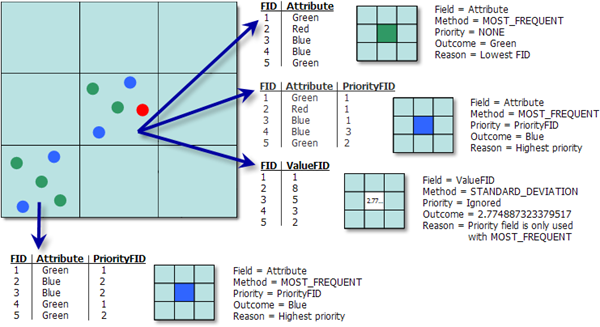Illustration of boundary rules for point feature to raster conversion Illustration of boundary rules for point feature to raster conversion