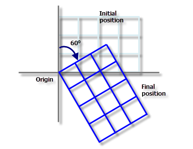 Fishnet final position Fishnet final position
