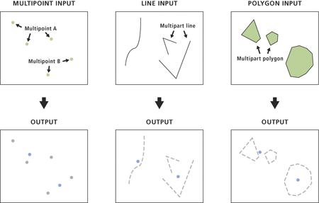 Feature To Point tool illustration Feature To Point tool illustration